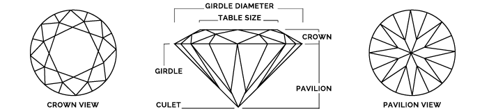 Cut